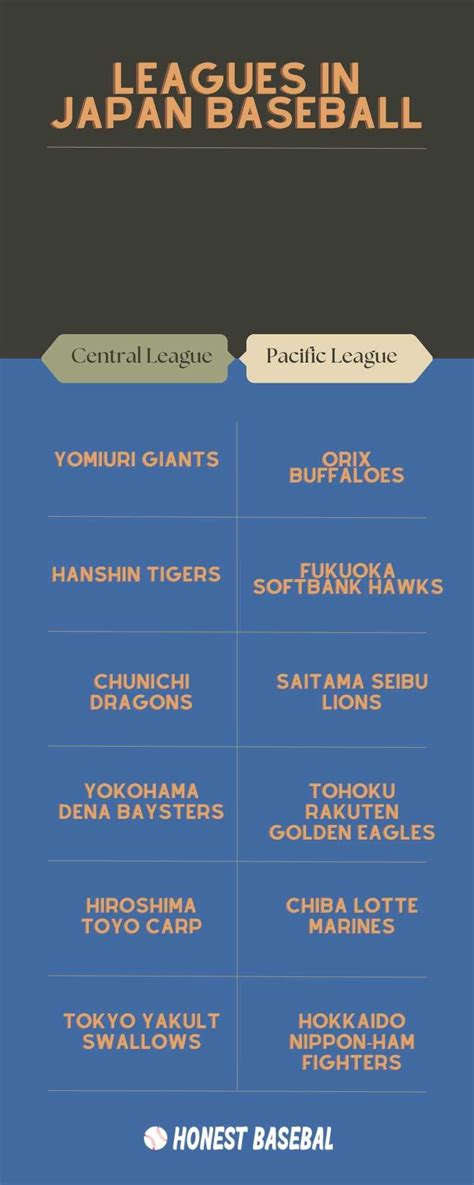 Japan Baseball - Everything That You Need To Know | Honest Baseball