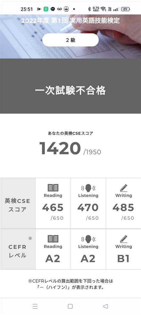 2022年度第1回英検2級「不合格」 自分方位研究所