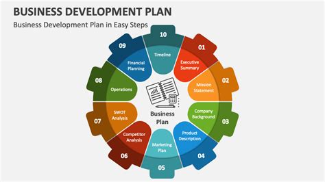 Business Development Plan PowerPoint Presentation Slides - PPT Template