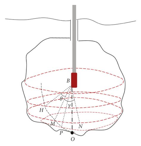 Laser Scanning Of A Karst Cavity A 3D Perspective B Radial Scan