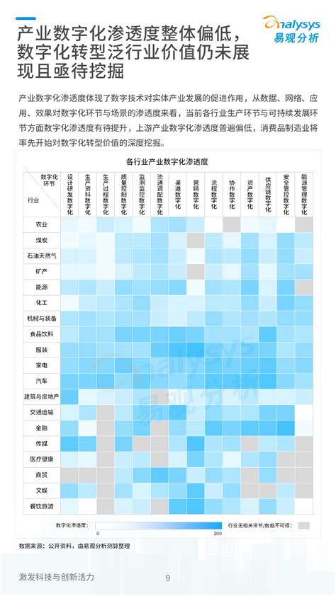 《数字经济全景白皮书》中国产业数字化趋势报告2023 知乎