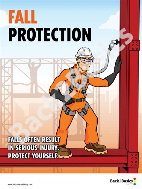 Fall Protection Poster – Back 2 Basics Safety