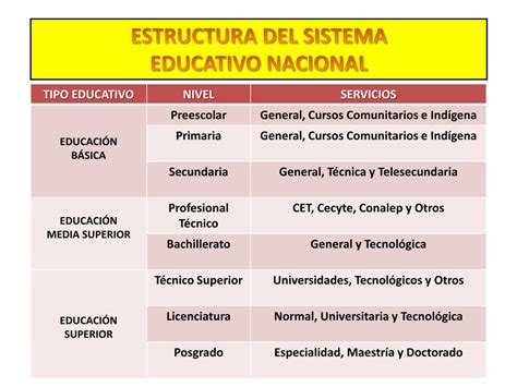 Cuadro Comparativo Del Sistema Educativo Educacion Primaria Images