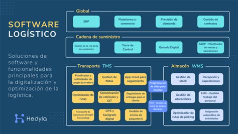 What Software Is Used In Logistics Hedyla