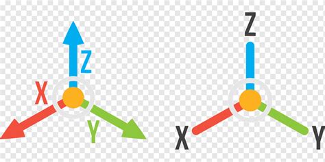 Xyz 3 Dimensions 3d 3d Coordinates 3 Dimensional Coordinates Axis