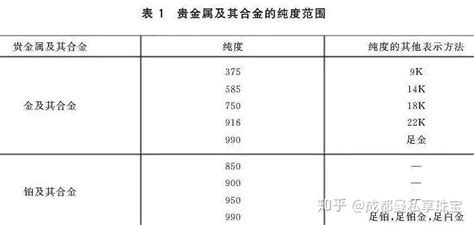 铂金、白金傻傻分不清？珠宝首饰超全科普！ 知乎