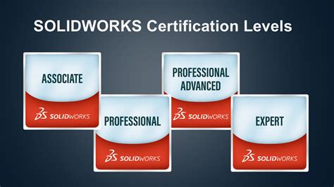 Solidworks Certification Levels And Programs Tfordesign