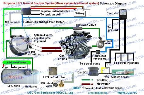 Car Cng Kit Wiring Diagram : Navana Cng Ltd Cng Conversion Technology : Wiring harness, map ...