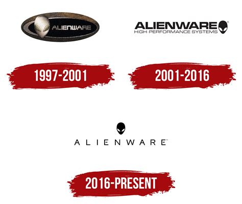 Alienware Logo, symbol, meaning, history, PNG, brand