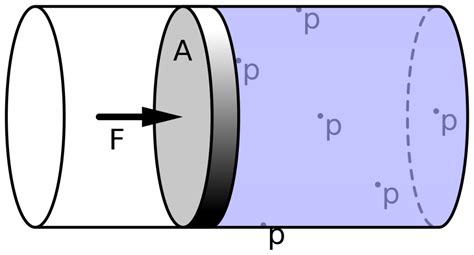 Define Pascals Principle Bitwise Academy