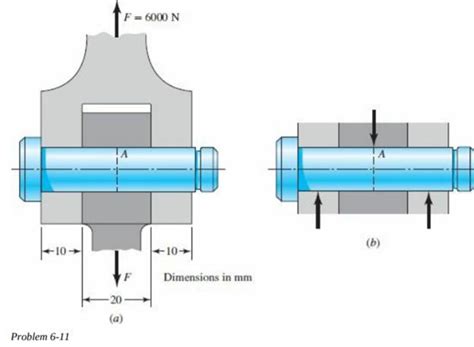 (Solved) - A pin in a knuckle joint is shown in part (a) of the figure ...