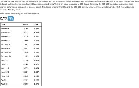 Solved The Dow Jones Industrial Average (DJIA) and the | Chegg.com