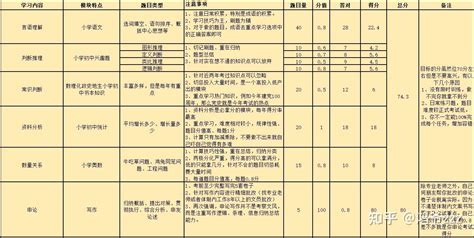 3~4个月准备公务员考试来得及吗？（一战上岸人士考公答疑帖，附全套自用考公课程资源资料笔记汇总）