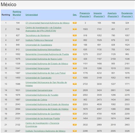 La UNAM fue catalogada como la segunda mejor universidad en América Latina por su impacto web
