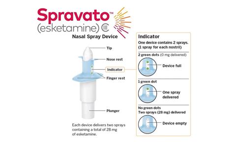 Spravato For Depression Mechanisms Advantages Good Health Nyc