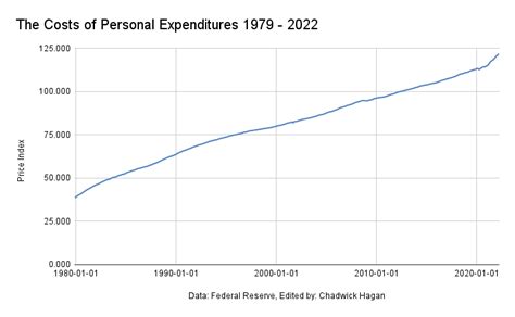 How Inflation Hurts Retirement