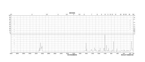 1 Phenyl 1 Cyclopropanecarboxylic Acid 6120 95 2 1H NMR Spectrum