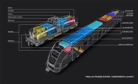 Polish Hydrogen Locomotive Certified News Railway Gazette International