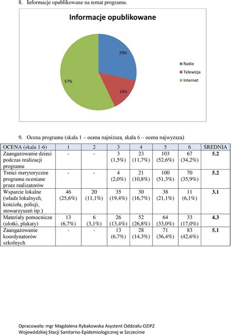 Szko Y Bior Ce Udzia W Programie Pdf Darmowe Pobieranie