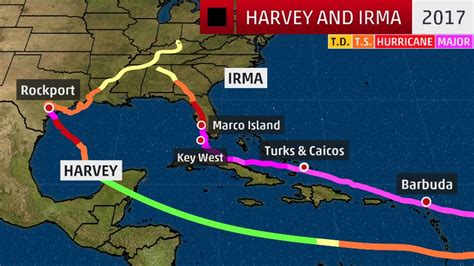 Hurricanes Harvey And Irma Could Be First Back To Back Retired Hurricane Names Since 2005