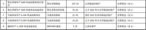 隆基绿能2023年三季度财报点评 隆基绿能 三季度营收2945亿元，同比 1892 ，环比 1895 ，净利润同比 44