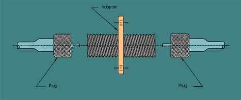 Fiber Optic Connectors