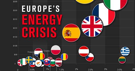 European Energy Crisis 2024 Jany Roanne