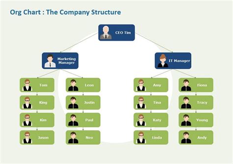 Org Charts Importance Benefits And Examples Edrawmax