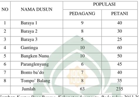 Teori Jual Beli Dalam Produksi Jagung Kuning