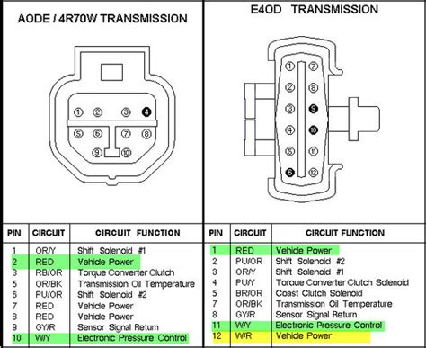 1994 E4od With Idi Transmission Wiring Diagram