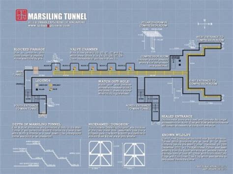 The History Behind Marsiling Tunnels – ExplorerSG