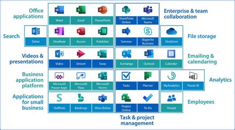 Implementaci N De Microsoft Para Empresas