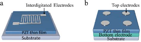 Typical Structures Of Pzt Thin Film Capacitors A Interdigitated