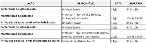 AtribuiÇÃo Para EducaÇÃo De Jovens E Adultos Eja 2º Semestre 2023