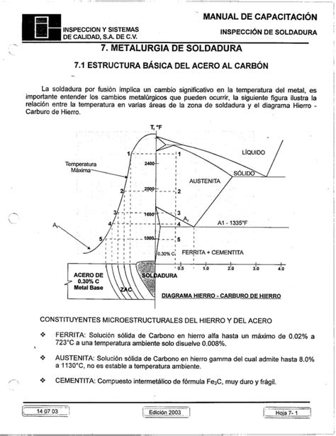 Aws Curso De Inspeccion De Soldadura Pdf