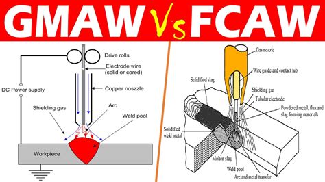 Differences Between Gmaw And Gtaw Off