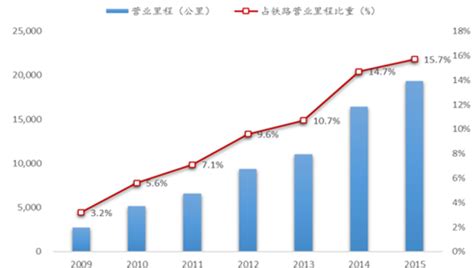 2017 2023年中国铁路行业市场现状分析及发展前景预测报告华经情报网华经产业研究院