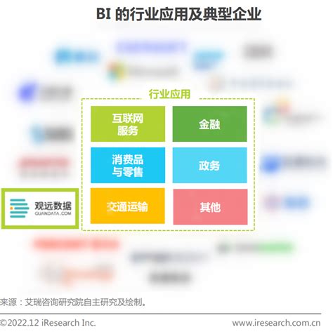 艾瑞咨询发布《2022年中国大数据分析平台行业研究报告》，观远数据入列bi典型企业 知乎