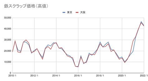 2022年版中古車価格高騰は買取強化で乗り切ろう 新車情報の車ニュースを配信中 中古車のガリバー