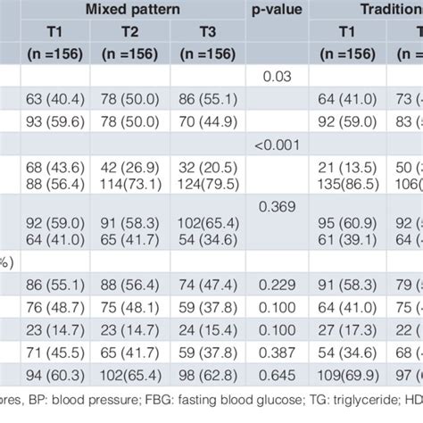 The Distribution Of Age Sex Metabolic Syndrome Mets And Its Download Scientific Diagram