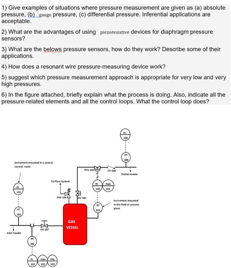 1) Give examples of situations where pressure | Chegg.com