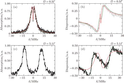 Crossover Between Electromagnetically Induced Transparency And Autler