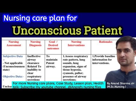 Nursing Care Plan For Unconscious Patient Altered Level Of