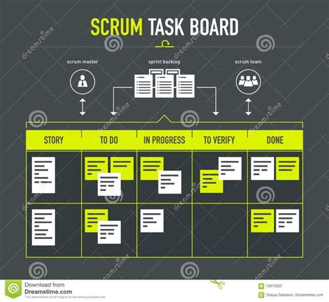 Scrum task board stock vector. Illustration of methodology - 70979307 in 2023 | Scrum, Scrum ...