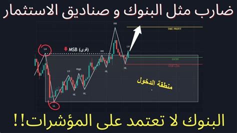 The Forex Trading Strategy In Arabic With An Arrow Pointing Up And Down