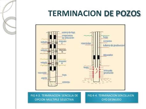 Tipos De Terminaciondepozos 1