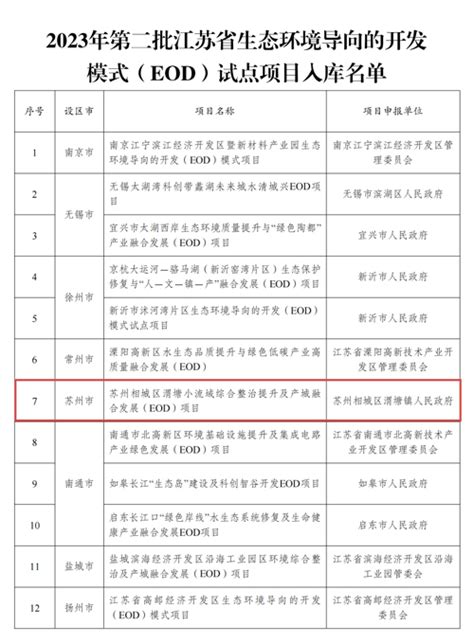 苏州渭塘：省级试点项目，苏州唯一！ 中国江苏网