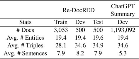 Figure From Promptre Weakly Supervised Document Level Relation