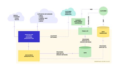 frequently asked information technology  questions  innerspace