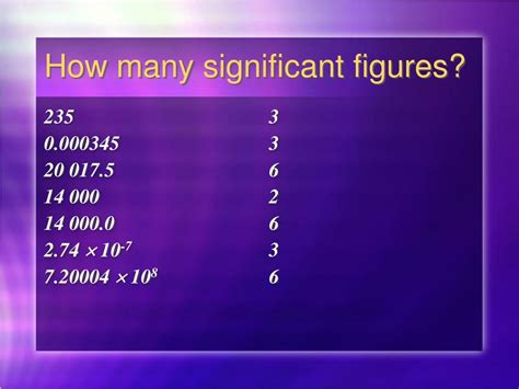 Ppt Significant Figures Powerpoint Presentation Free Download Id5656731